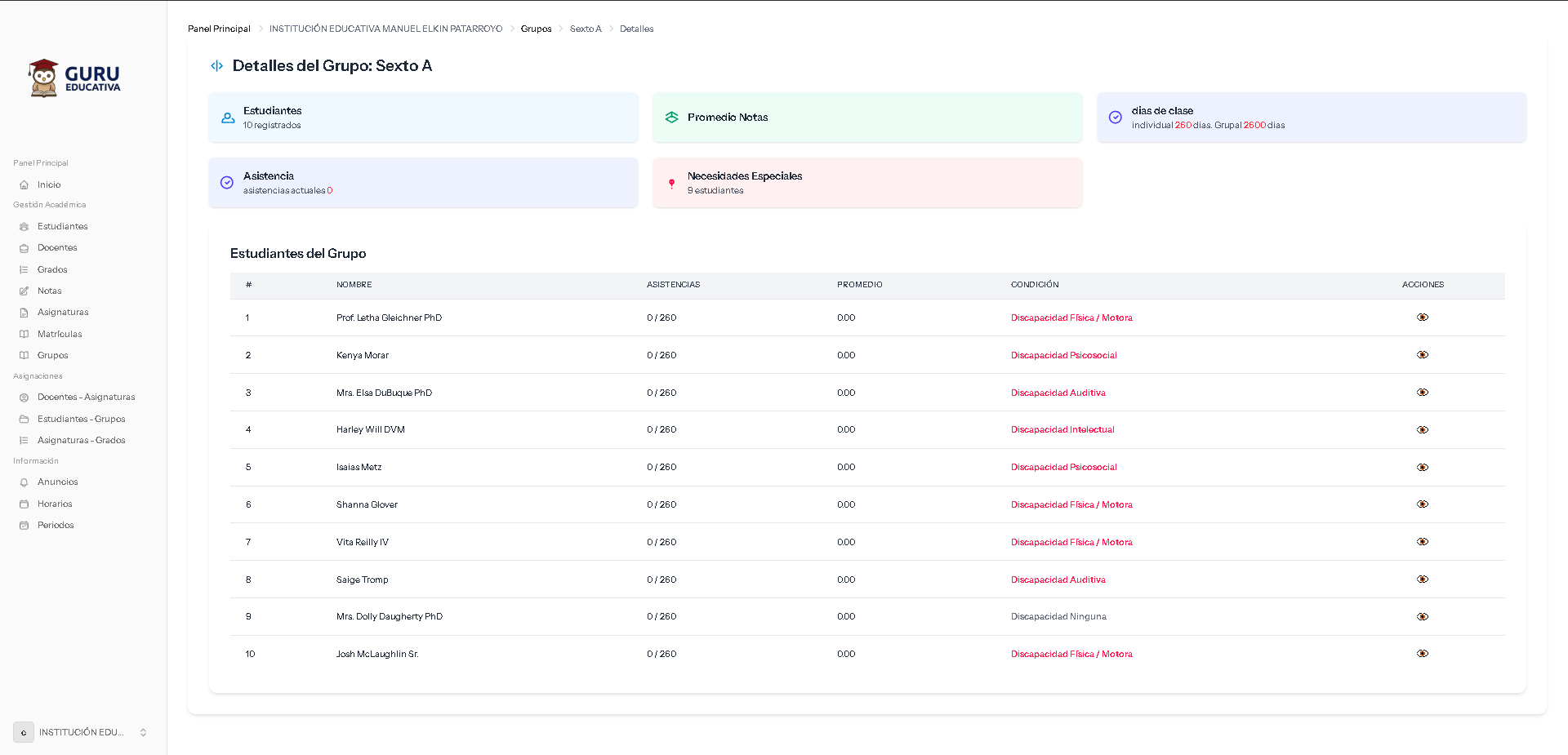Información del Grupo